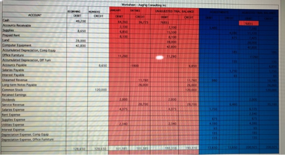 ACCOUNT NUMERS CREDIT 49.200 Worksheet - Augiig Consulting in IANUARY UNADJUSTED TRIAL BALANCE CHEDT 64,360 36.725 2100 15.50