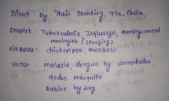 Disget: By Thelle touching, flu, ebola, il pilu Deoplek: Tuberculosis, Ingu za, meningococcal meningitis. (sneezings hing & A