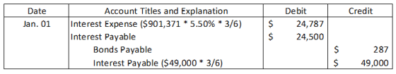 Credit Date Jan. 01 Account Titles and Explanation Interest Expense ($901,371 * 5.50% * 3/6) Interest Payable Bonds Payable I