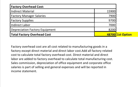 15900 7900 Factory Overhead Cost: Indirect Material Factory Manager Salaries Factory Supplies Indirect Labor Depreciation Fac