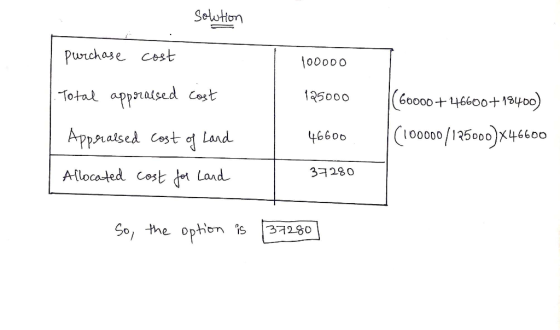 solution purchase cost 100000 Total appraised 125000 cost (60000+ 46600+18400) |(100000/125000X46600 46600 Appralsed cost of