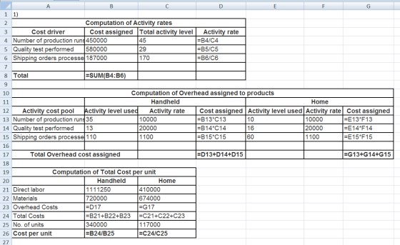 A 145 1 1) Computation of Activity rates 3 Cost driver Cost assigned Total activity level 4 Number of production runs 450000
