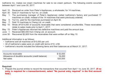 IceKreme Inc. makes ice cream machines for sale to ice cream parlours. The following events occurred between April 1 and June