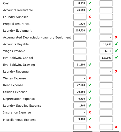 Cash 8,170 1 Accounts Receivable 23,780 х Laundry Supplies Prepaid Insurance 1,520 205,730 > Laundry Equipment Accumulated De