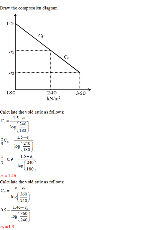 Draw the compression diagram. 1.5 180 360 240 kN/m2 Calculate the void ratio as follows: C - 1.5- 706 240 46 - 1.5-2 log(180)