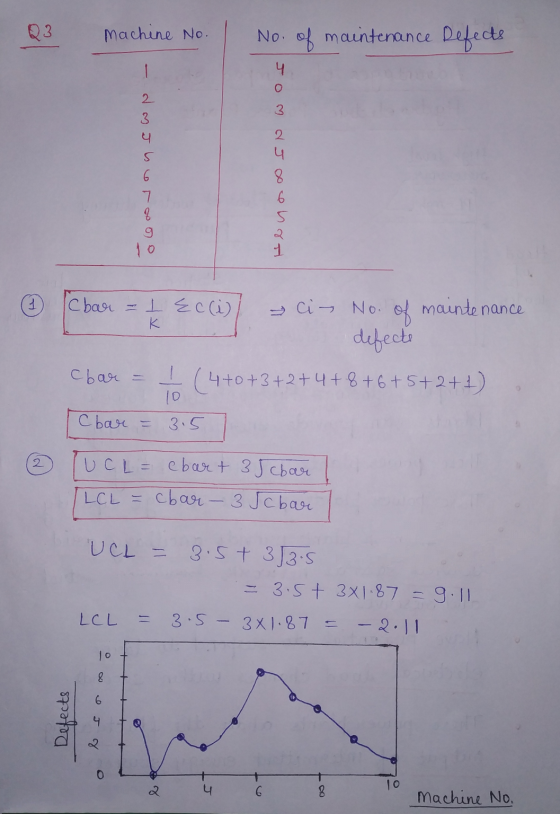 Q3 machine No. No. of maintenance Defects dan Jhorooo Jom Joo onora of 1 cbar 1 Ec(i) ci > No. maintenance defecte cbar (4+0+