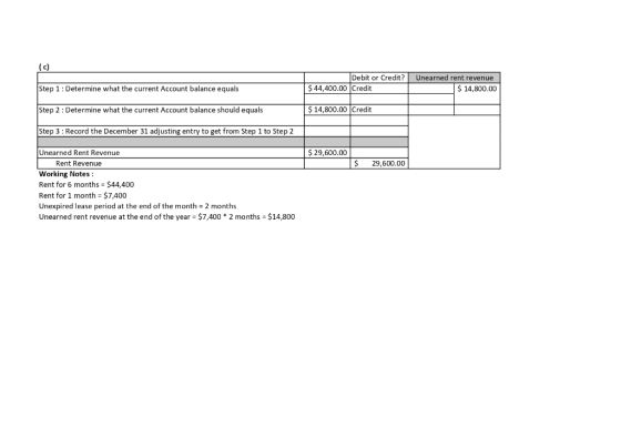 Debit or Credit? $ 44,400.00 Credit Unearned rent revenue $ 14,800.00 Step 1: Determine what the current Account balance equa