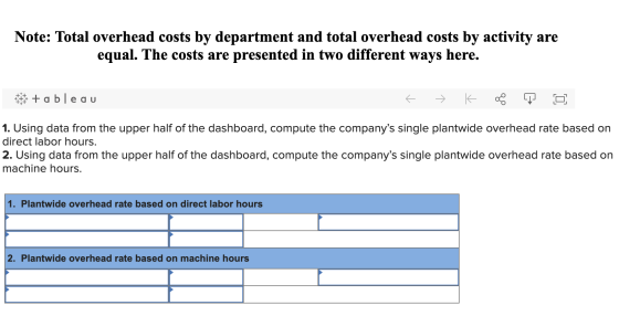 Note: Total overhead costs by department and total overhead costs by activity are equal. The costs are presented in two diffe