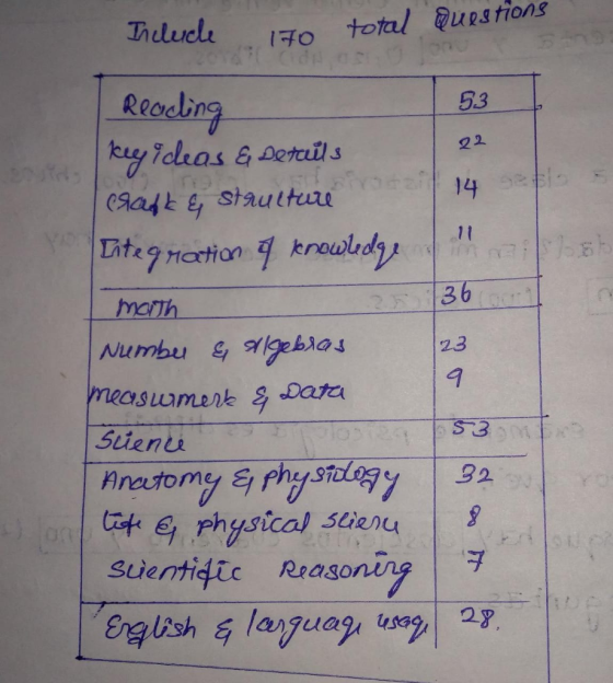 Include 170 total questions Reading key Ideas & Details Caladt & Stautture Integration of knowledge maith Number & algebras m