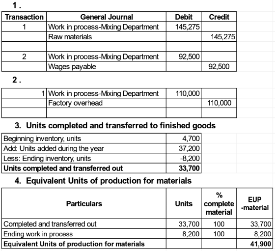 Credit 1. Transaction General Journal 1 Work in process-Mixing Department Raw materials Debit 145,275 145,275) 2 92,500 Work