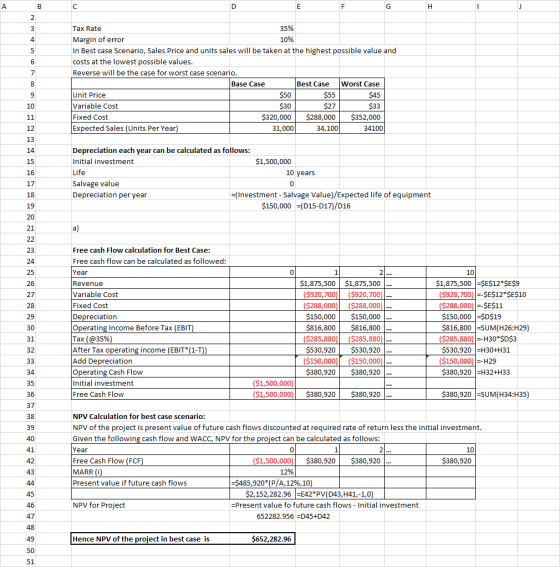 35% 10% Tax Rate Margin of error In Best case Scenario, Sales Price and units sales will be taken at the highest possible value and costs at the lowest possible values. Reverse will be the case for worst case scenario Base Case Best Case Worst Case Unit Price Variable Cost Fixed Cost Expected Sales (Units Per Year S320,000 $288,000 $352,000 12 31,000 34,100 34100 Depreciation each year can be calculated as follows: Initial investment 15 $1,500,000 10 years Salvage value Depreciation per year -(Investment - Salvage Value)/Expected life of equipment $150,000 (D15-D17)/D16 Free cash Flow calculation for Best Case: Free cash flow can be calculated as followed: Year Revenue Variable Cost Fixed Cost Depreciation Operating Income Before Tax (EBIT Tax (@35%) After Tax operating income (EBIT (1-T Add Depreciation Operating Cash Flow Initial investment Free Cash Flow 2 $1,875,500 $1,875,500 $1,875,500 SE$12*$ES9 920,700)($920,700) ($ ($288,000)($288,000) $150,000 $150,000 $816,800$816,800 ($285,880)($285,880) $530,920 ($150,000)(S150,000) $380,920$380,920 ($920,700)SE$12*SE$10 ($288,000)SE$11 $150,000 SD$19 $816,800 SUM(H26:H29) $285,880) -H30*SDS3 $530,920 H30+H31 ($150,000)H29 380,920 H32+H33 $530,920 ($1,500,000 ($1,500,000)$ 35 $380,920 $380,920 $380,920SUM(H34:H35 NPV Calculation for best case scenario NPV of the project is present value of future cash flows discounted at required rate of return less the initial investment. Given the following cash flow and WACC, NPV for the proiect can be calculated as follows: Year Free Cash Flow (FCF MARR (i) Present value if future cash flows 38 2 $1 1,500,000 S380,920 S380,920 $380,920 $485,920*( P/A, 12%, 10 $2,152,282.96E42*PV(D43,H41,-1,0 NPV for Project -Present value fo future cash flows - Initial investment 652282.956 D45+D42 Hence NPV of the project in best case is $652,282.96