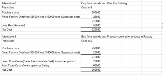Alternative-3 Particulars Purchase price Fixed Factory Overhead $85000 less $ 60000 (one Supervisor cost) Buy from outside an