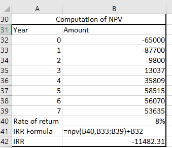 A B 30 Computation of NPV 31 Year Amount -65000 32 33 -87700 -9800 34 35 3 13037 36 4 35809 58515 37 38 56070 39 53635 40 Rat