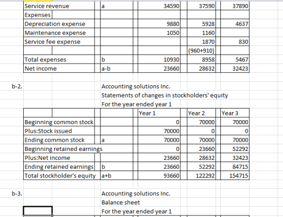 a 34590 37590 37890 Service revenue Expenses Depreciation expense Maintenance expense Service fee expense 9880 4637 1050 5928