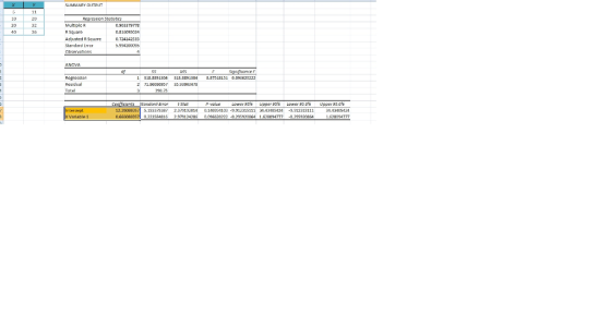 SUMMARY OUTPUT S 10 11 20 40 36 Square Repression Statistics Multiple 0.903379778 0.816095094 Adjusted R Scucrc 0.724142535 S