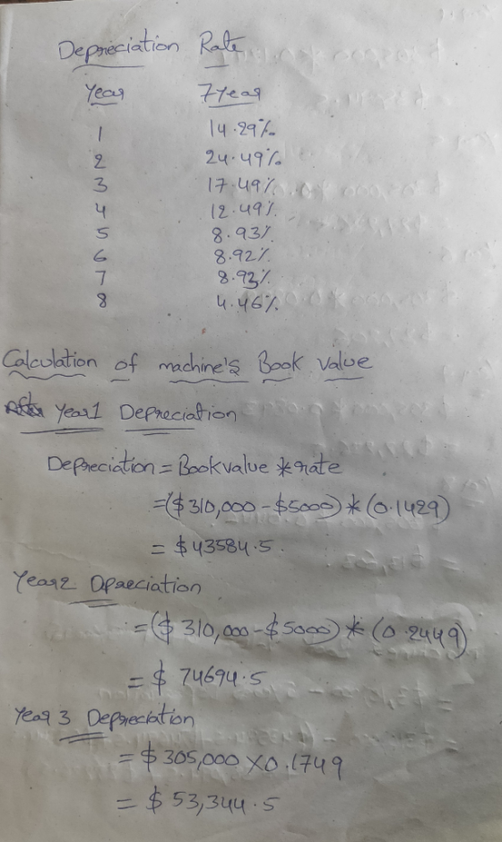 Depreciation Rate. a cropod Year - NM J n oro year 14.29% 24.49% 17.49% 12.49% 8.937 8.92% 8.93%. 4.46% Calculation of machin