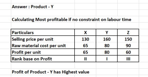 Answer: Product - Y Calculating Most profitable if no constraint on labour time Particulars Selling price per unit Raw materi