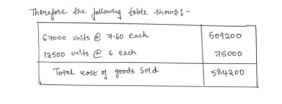 Therefore the following table shows 8 509200 67000 units @ 7.60 each 12500 units @ 6 each Total cost of goods sold 75000 5842