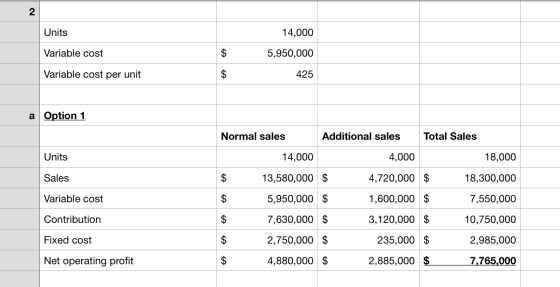 2 Units 14,000 Variable cost 5,950,000 Variable cost per unit 425 a Option 1 Normal sales Additional sales Total Sales Units