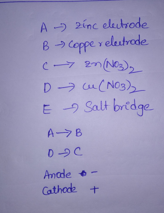 A 2inc eleutrode elestrede Coppe B- D - CNO3) E Salt bredge A-ラB D-9C Amade Cathode +