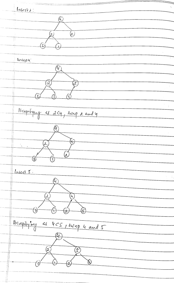 brises di (4 A d Iridestul lų b) Hearitying as acy, swap & and y 4 Insert si Q Heapilying as 4 C5 I swap 4 and 5 (4