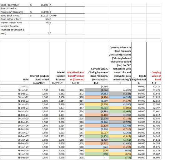 $ 66,000 A $ Bond Face Value Bond Issued at Premium/(Discount) Bond Book Value Bond Interest Rate Market Intrest Rate Interes