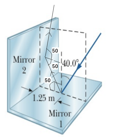 50 Mirror 5040.0 50 1.25 m- Mirror