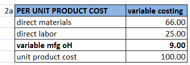2a PER UNIT PRODUCT COST direct materials direct labor variable mfg oH unit product cost variable costing 66.00 25.00 9.00 10