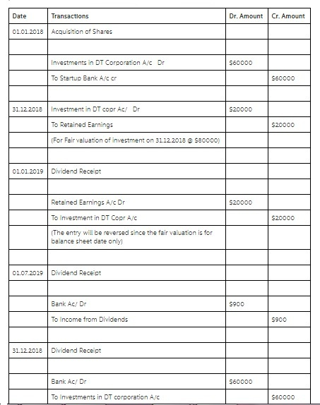Date Transactlons Dr. Amount Cr. Amount 01.01.2018 Acquisition of Shares Investments in DT Corporation Ac Dr 60000 To Startup