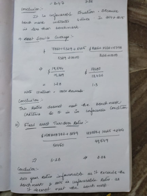 = 2047 - 3.36 Conclusion: - It is unfavorable Situalion . Because bench mark indicates utimes In 2014 6 2015 is less than ben