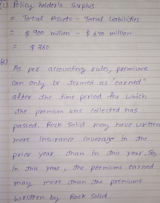 ID Policy holders sur plus - Total Assets - Total liabilities - $900 million - $ 640 million. = $360 @) As per accounting ru