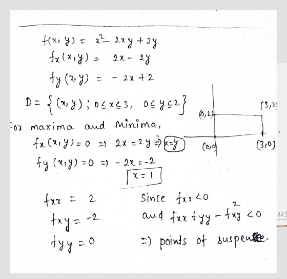 - 2xy + 24 2х- 28 E 2x + 2 fray) f(x14) +7 (7) р: { (+}} ; 213, 04 Не} for maxima and minima, fx (@ry) = во - 24 - 29 - - #y