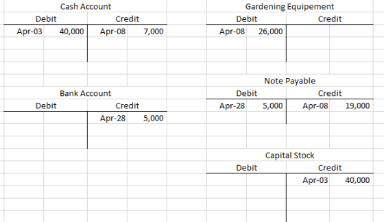 Cash Account Debit Credit Apr-03 40,000 Apr-08 7,000 Gardening Equipement Debit Credit Apr-08 26,000 Bank Account Credit Apr-