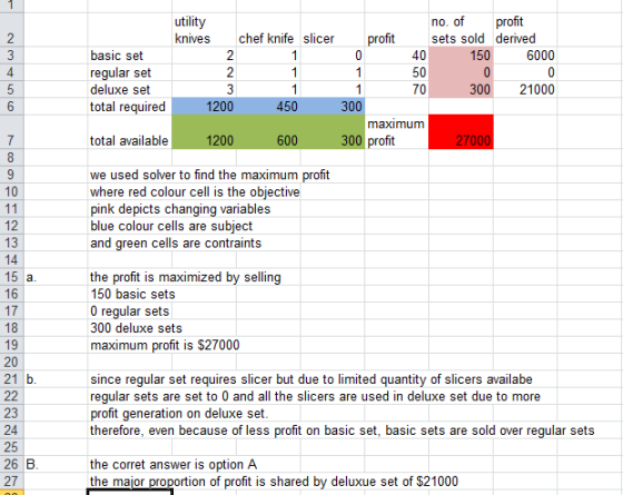 utility no. of profit knives chef knife slicer profit sets sold derived basic set 0 40 150 6000 regular set 50 0 deluxe set 7
