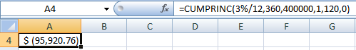 A4 fx =CUMPRINC(3%/12,360,400000,1,120,0) C D E F G B 4 $ (95,920.76).