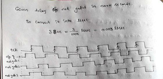 nano se conds Given in gater ob not delay So Conveit it into lsec O.003 lsec. lesec = 38ns notgafel: not gate2 not gele 3