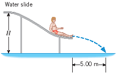 A water slide is constructed so that swimmers, sta