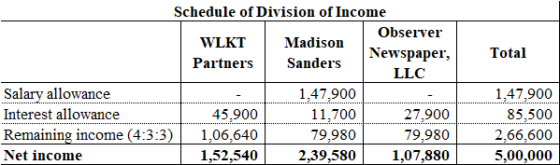 Total Schedule of Division of Income Observer WLKT Madison Newspaper, Partners Sanders LLC Salary allowance 1,47,900 Interest