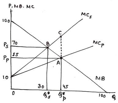 P, MB. ус 100 MB зо | 100 g