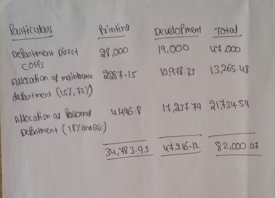 Particulars Development 19.000 Total 44.000 13,265.48 10,978.33 Printing Department Direct 98,000 costs Allocation of mainten