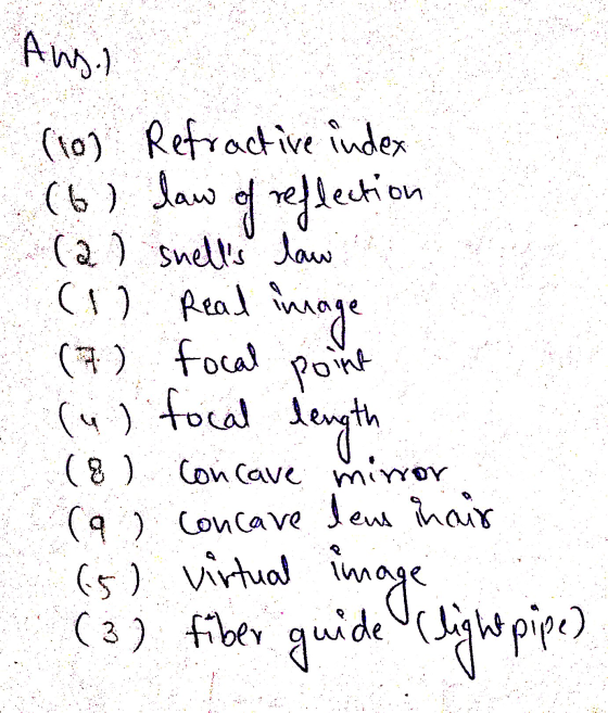 Angi (6) daw image (10) Refractive index of reflection (a) shells law (1) Real (7) focal point (u) focal length length (8) c
