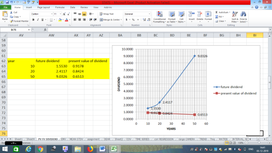 STATS -Microsoft Excel (Product Activation Failed) Review File Home Insert Page Layout Formulas Data View Add-Ins E AutoSum -