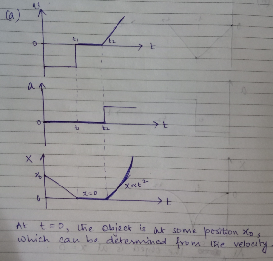 ti 2 Atta-o,--1 e Cleleek. İs . Ak. Some position which can be derermmed from the velocty
