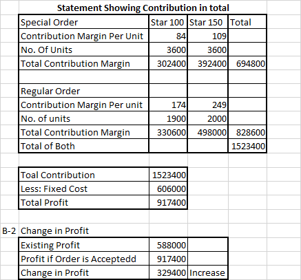 Statement Showing Contribution in total Special Order Star 100 Star 150 Total Contribution Margin Per Unit 8 4 109 No. of Uni