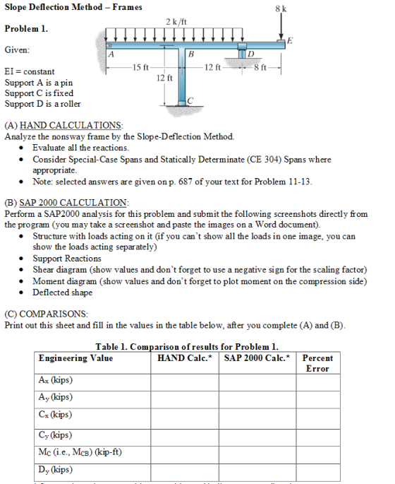 Slope Deflection Method - Frames Problem 1. Given: 8 k 2 k/ft 15 ft E constant Support A is a pin Support C is fixed Support D is a roller 12 ft (A) HAND CALCULATIONS Analyze the nonsway frame by the Slope-Deflection Method. Evaluate all the reactions e Consider Special-Case Spans and Statically Determinate (CE 304) Spans where appropriate Note: selected answers are given on p. 687 of your text for Problem 11-13 (B) SAP 2000 CALCULATION Perform a SAP2000 analysis for this problem and submit the following screenshots directly from the program (you may take a screenshot and paste the images on a Word document) Structure with loads acting on it (if you cant show all the loads in one image, you can show the loads acting separately) Support Reactions Shear diagram (show values and dont forget to use a negative sign for the scaling factor) Moment diagram (show values and dont forget to plot moment on the compression side) . Deflected shape (C) COMPARISONS Print out this sheet and fill in the values in the table below, after you complete (A) and (B) Table 1, Comparison ofresults for Problem l Engineering Value Ax (kips) Ay (kips) Cx (kips) Cy (kips) Mc (i.e., McB) (kip-ft) Dy (kips) HAND Calc. SAP 2000 Calc.*Percent rror