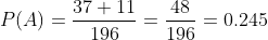 37+11 48 P(A)96 196 = 0.245