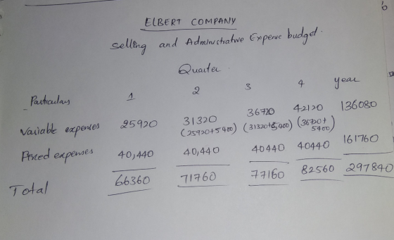 ELBERT COMPANY selling and Administratore Expense budget Quarter 3 4 year Particulars 25920 5400 Variable expenses Pored expe