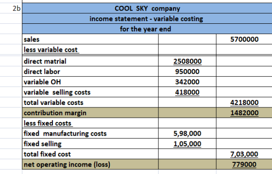 5700000 COOL SKY company income statement - variable costing for the year end sales less variable cost direct matrial 2508000