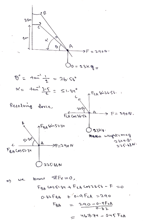 1.5m > F= 2900 Jo = 23kg Dº = tan = = 26.56 Xa tan 2os = 51.34 Resolving force 1. ↑ FCA Sn26.56. : 20.5 FCÀ Cas 26.56 -> F-