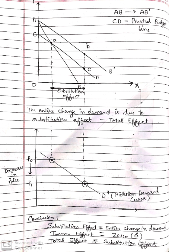 AB-> AB CD - Pivated Bullget Line By Substitution The entire change in demand is due to substitution effect = Total Effect D